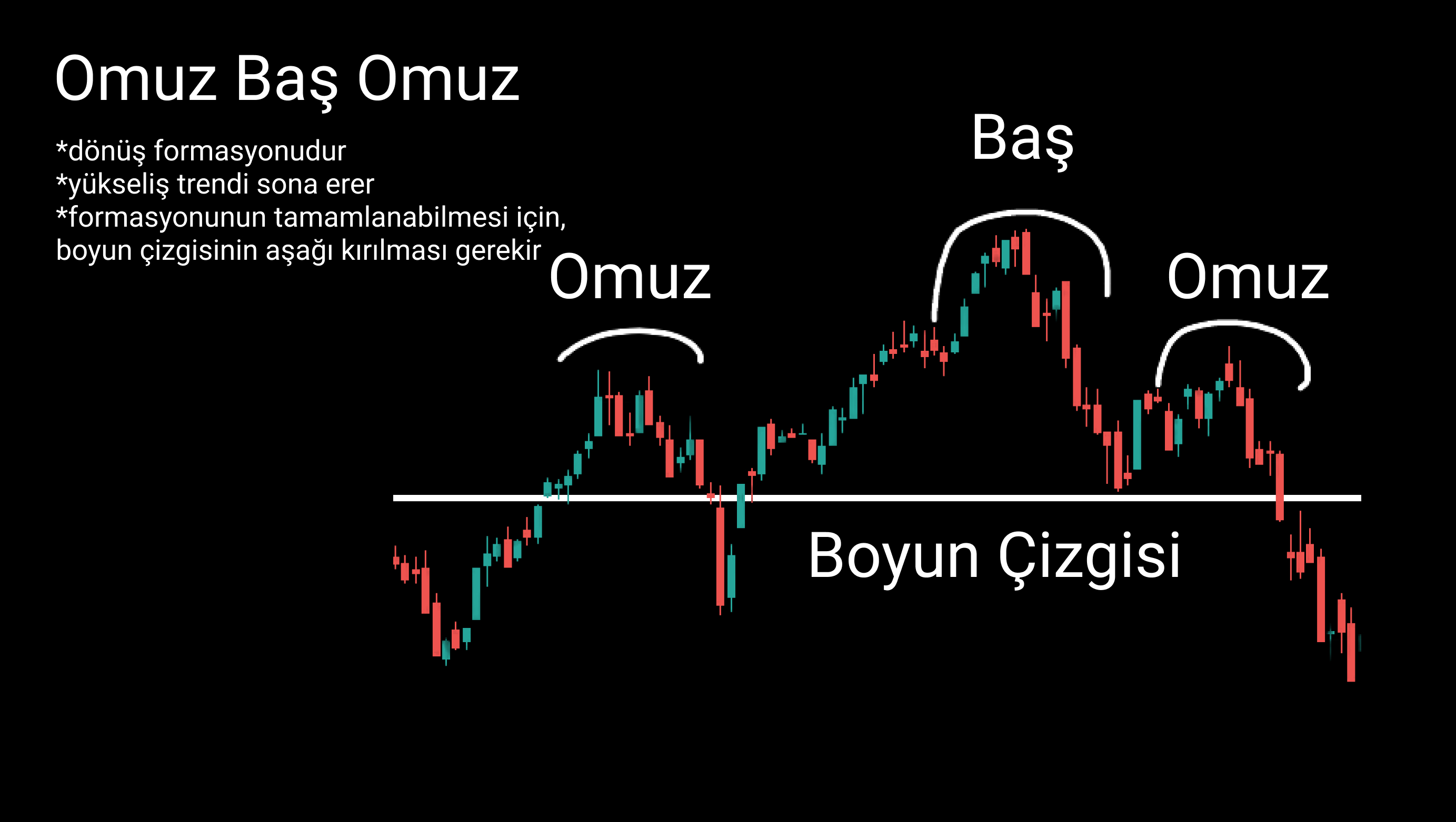 Teknik Analiz Formasyonu 1