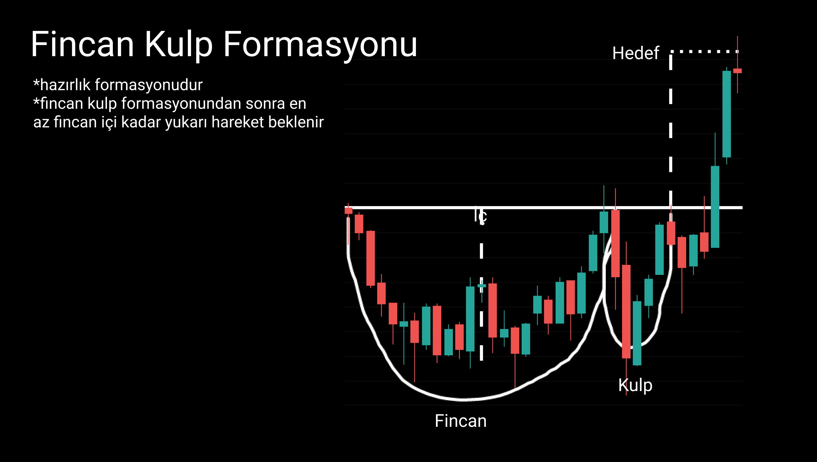 Teknik Analiz Formasyonu 10