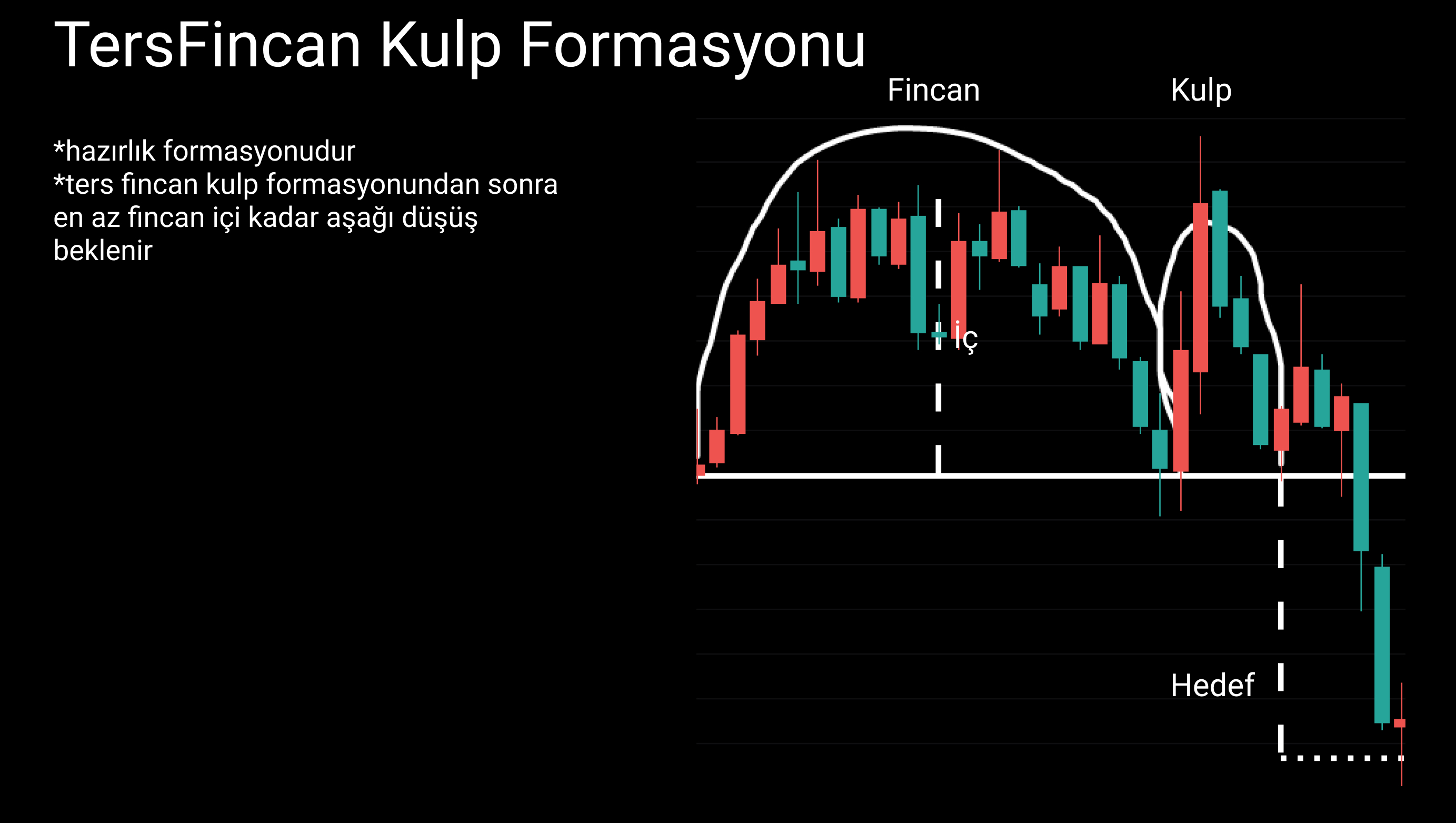 Teknik Analiz Formasyonu 11