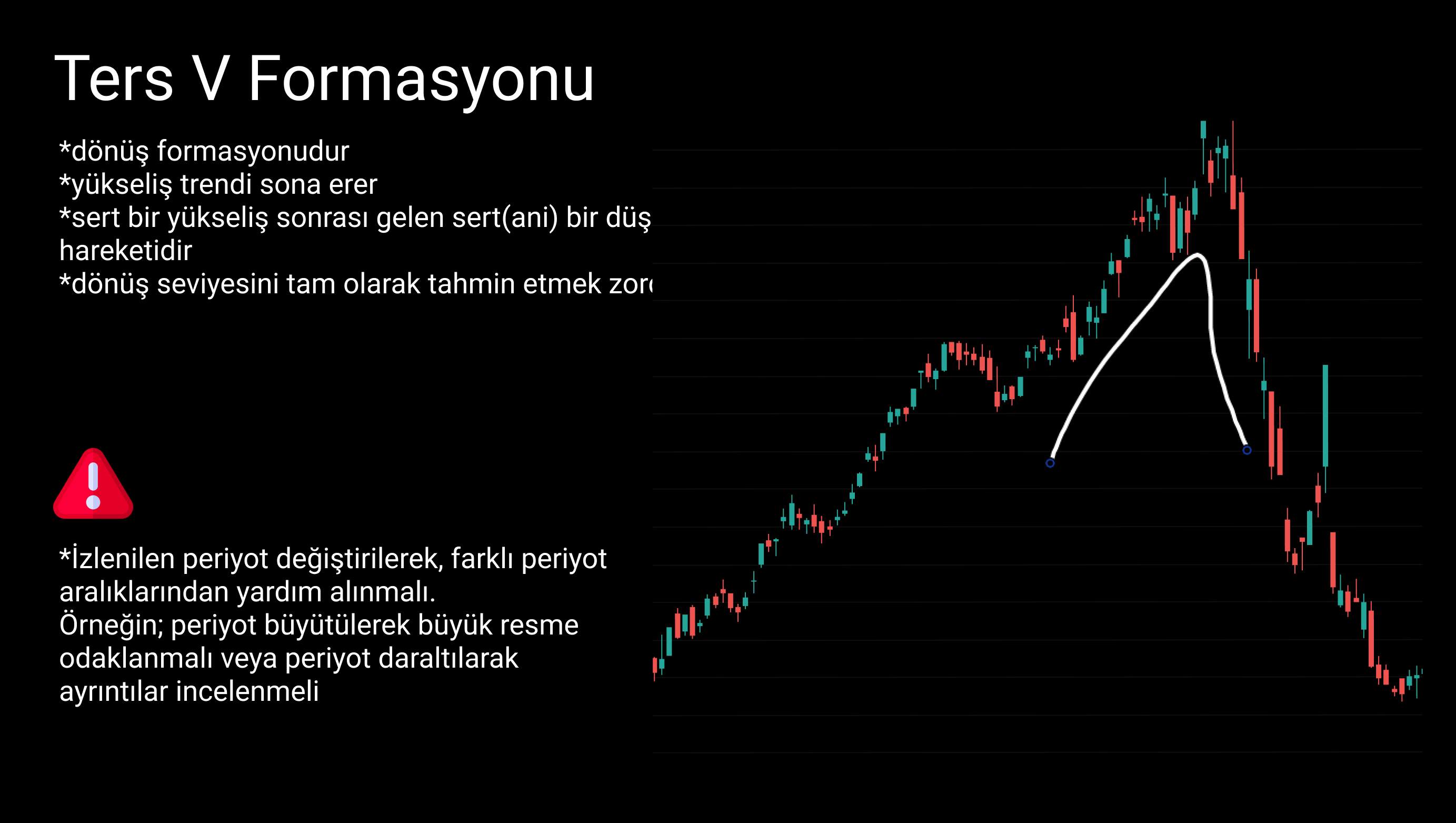 Teknik Analiz Formasyonu 14