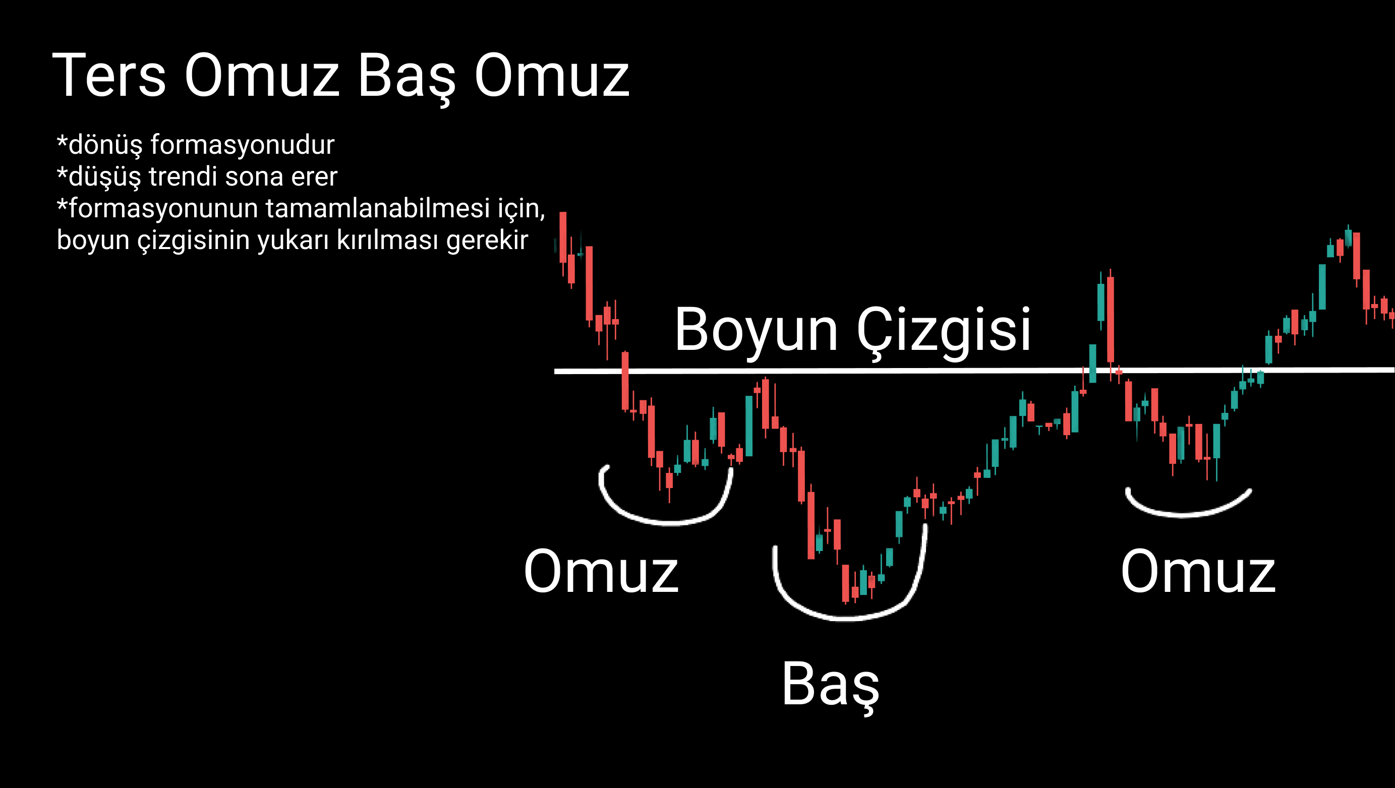 Teknik Analiz Formasyonu 2