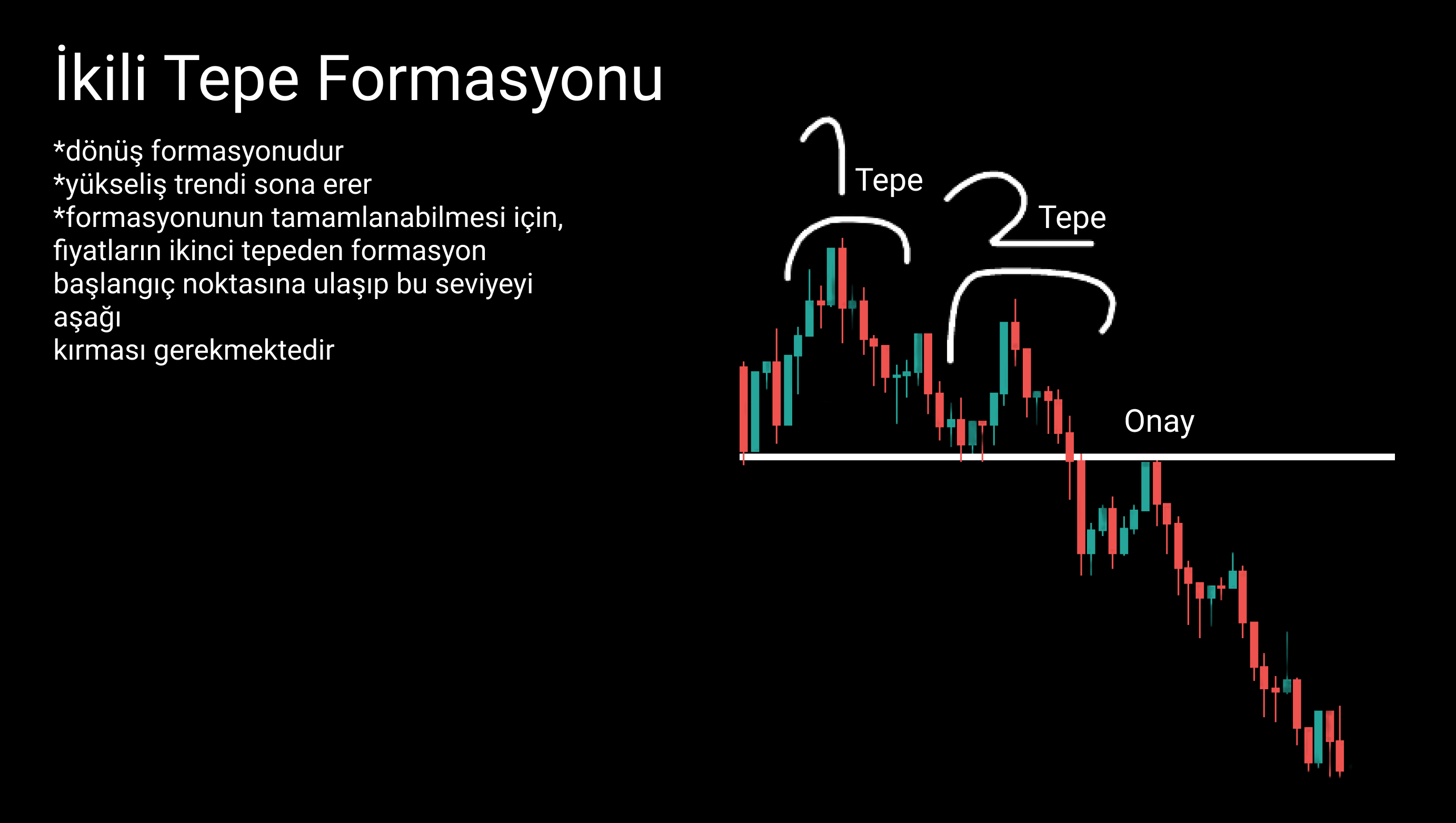 Teknik Analiz Formasyonu 3