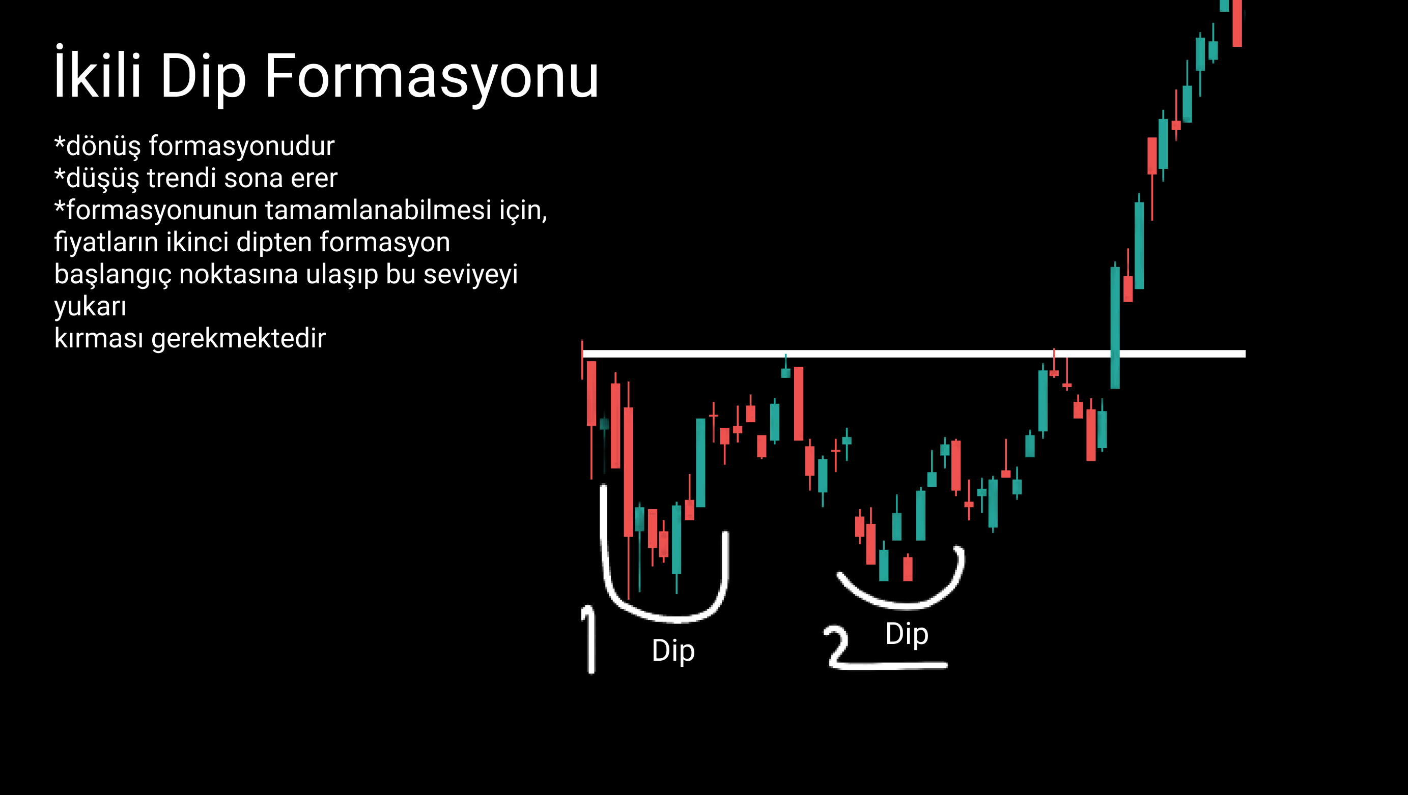 Teknik Analiz Formasyonu 4