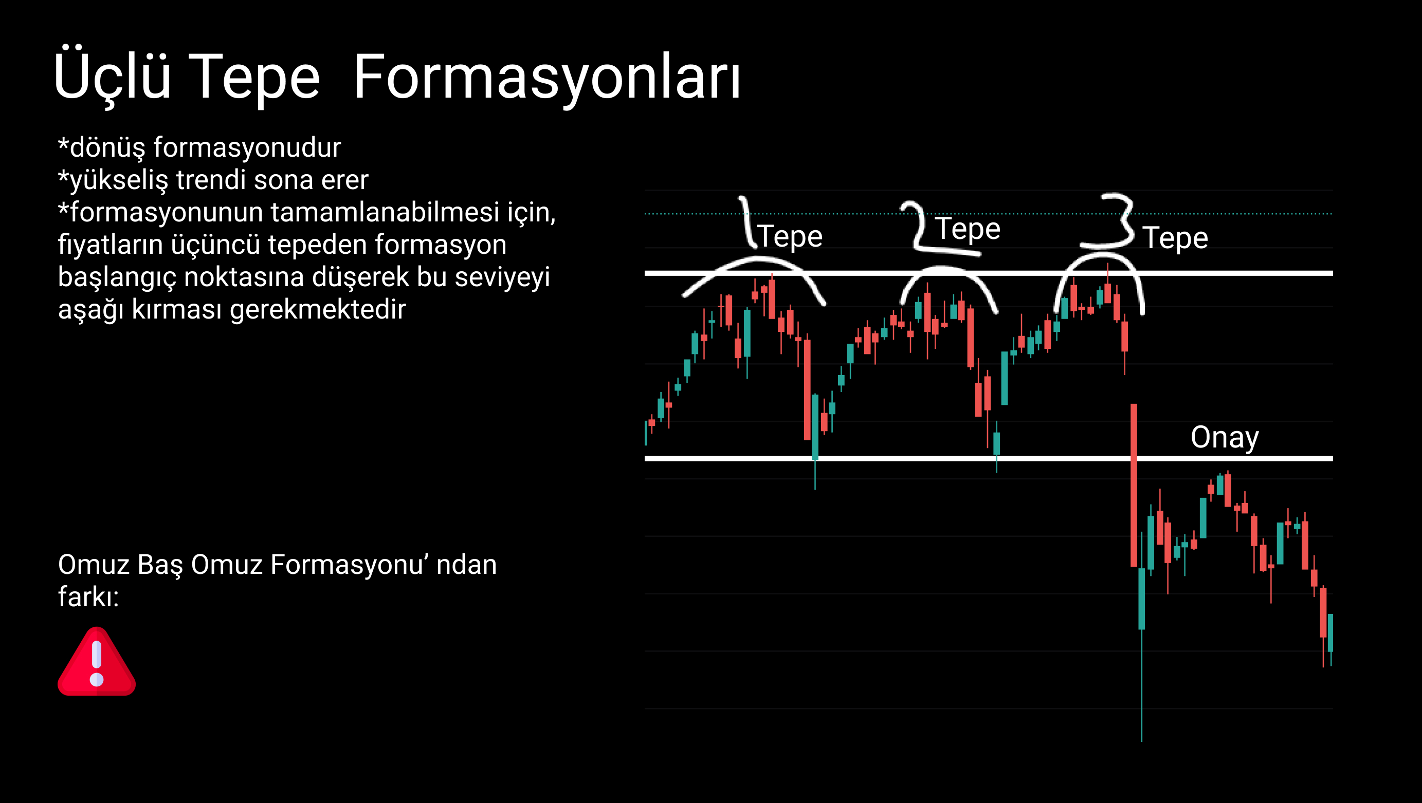 Teknik Analiz Formasyonu 5