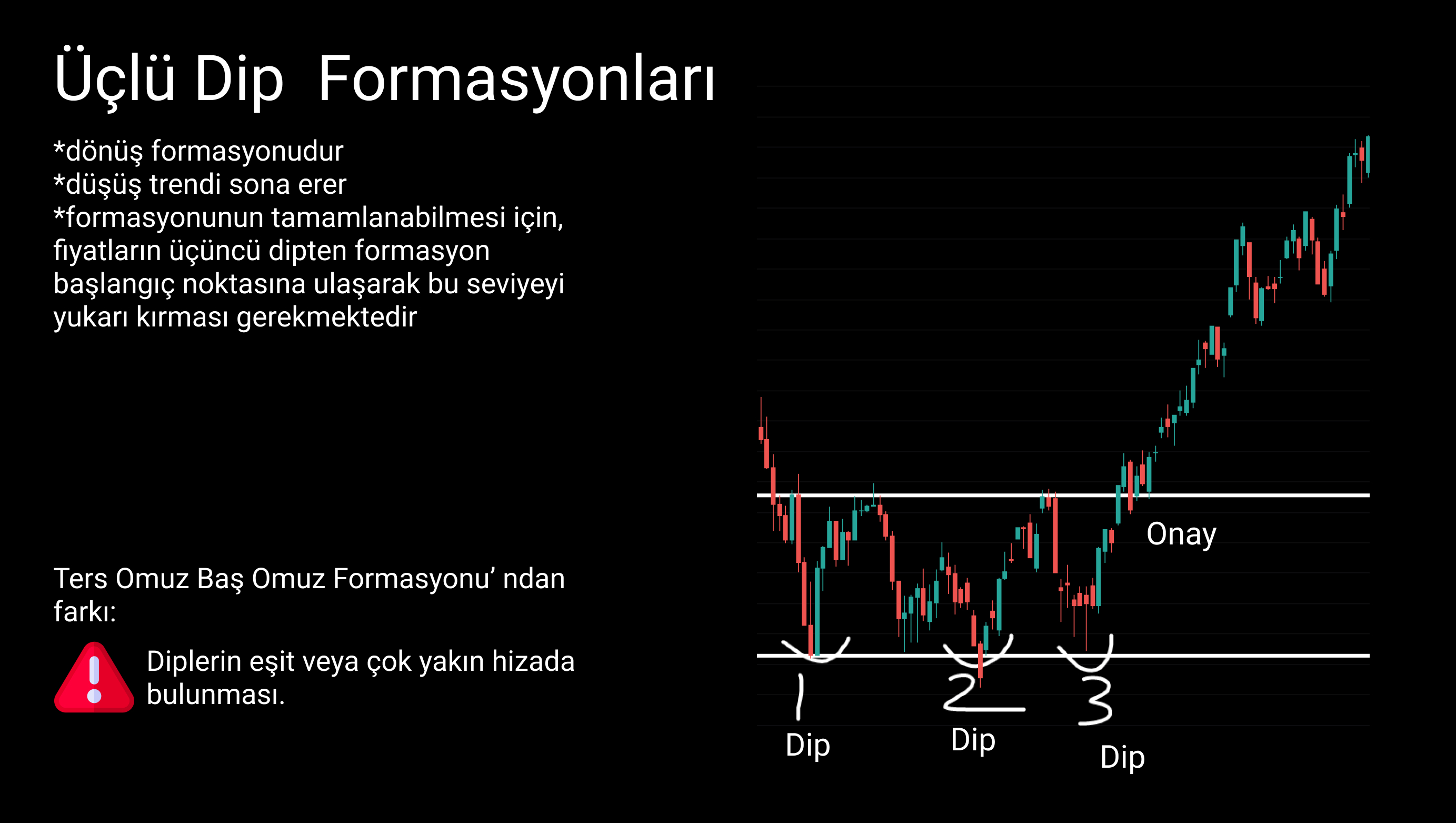 Teknik Analiz Formasyonu 6